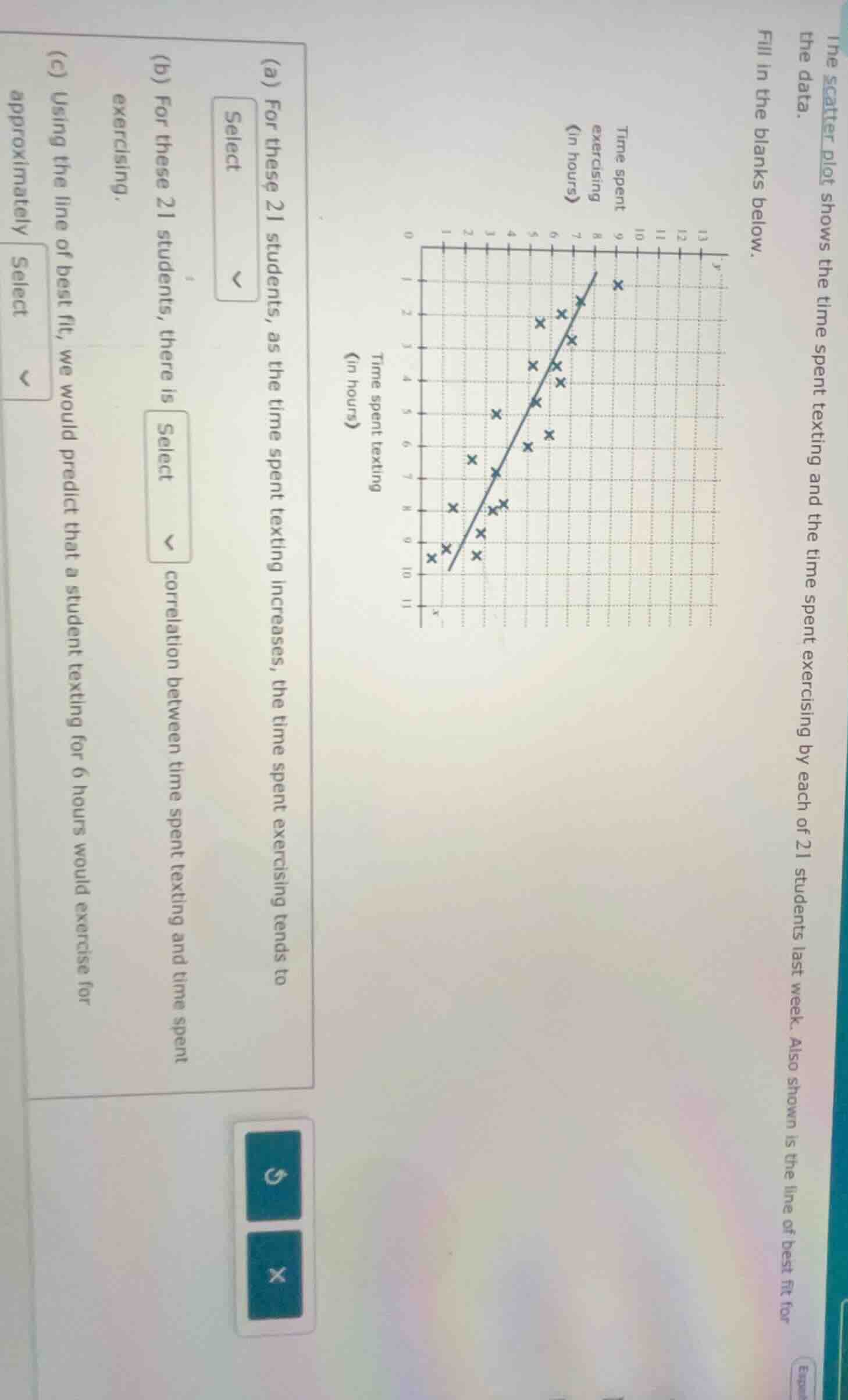 the scatter plot shows the time spent texting and the time spent exerci…