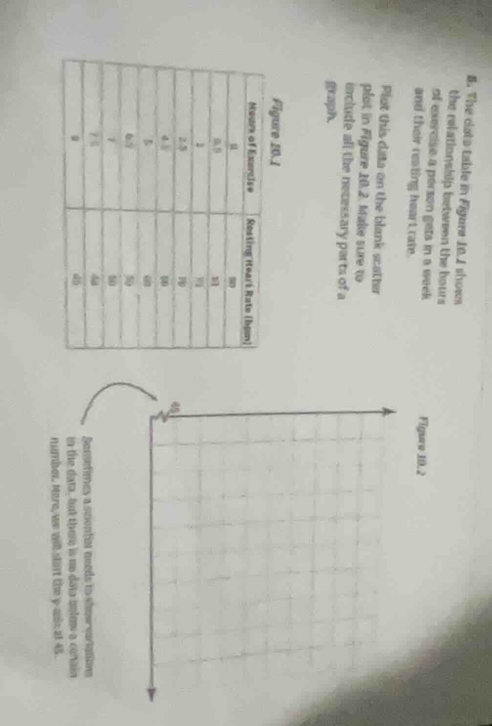 8. the data table in figure 10.1 shows the relationship between the hou…