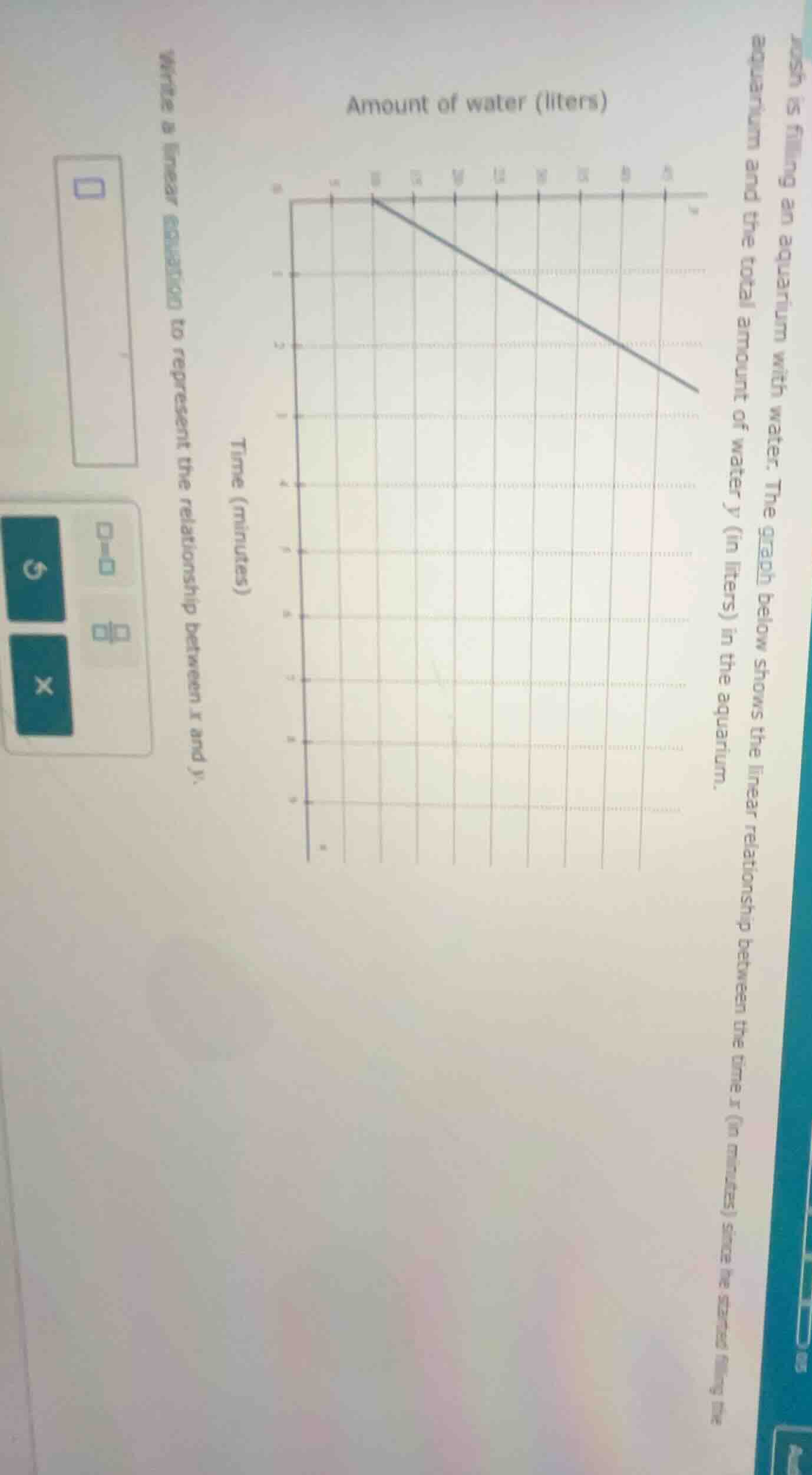josh is filling an aquarium with water. the graph below shows the linea…