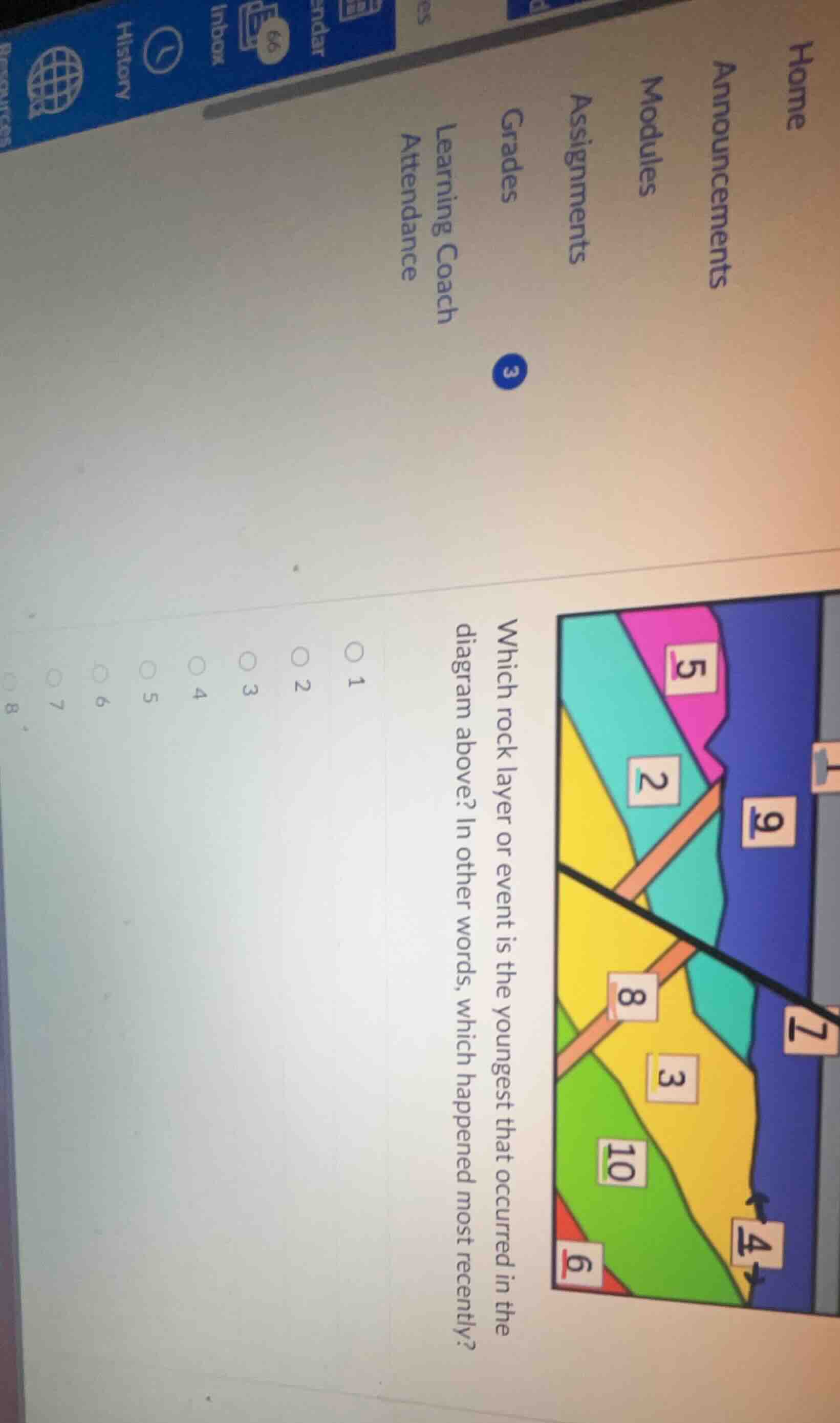 which rock layer or event is the youngest that occurred in the diagram …