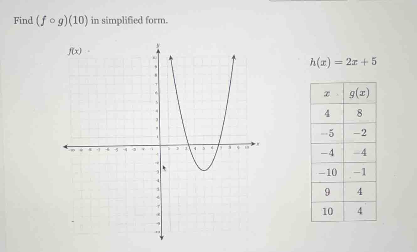 find $(f circ g)(10)$ in simplified form. $f(x)$ $h(x) = 2x + 5$