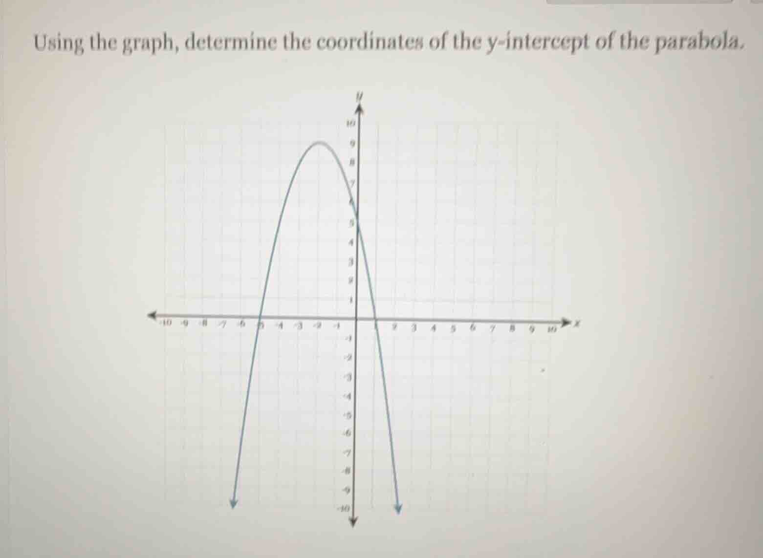 using the graph, determine the coordinates of the y - intercept of the …