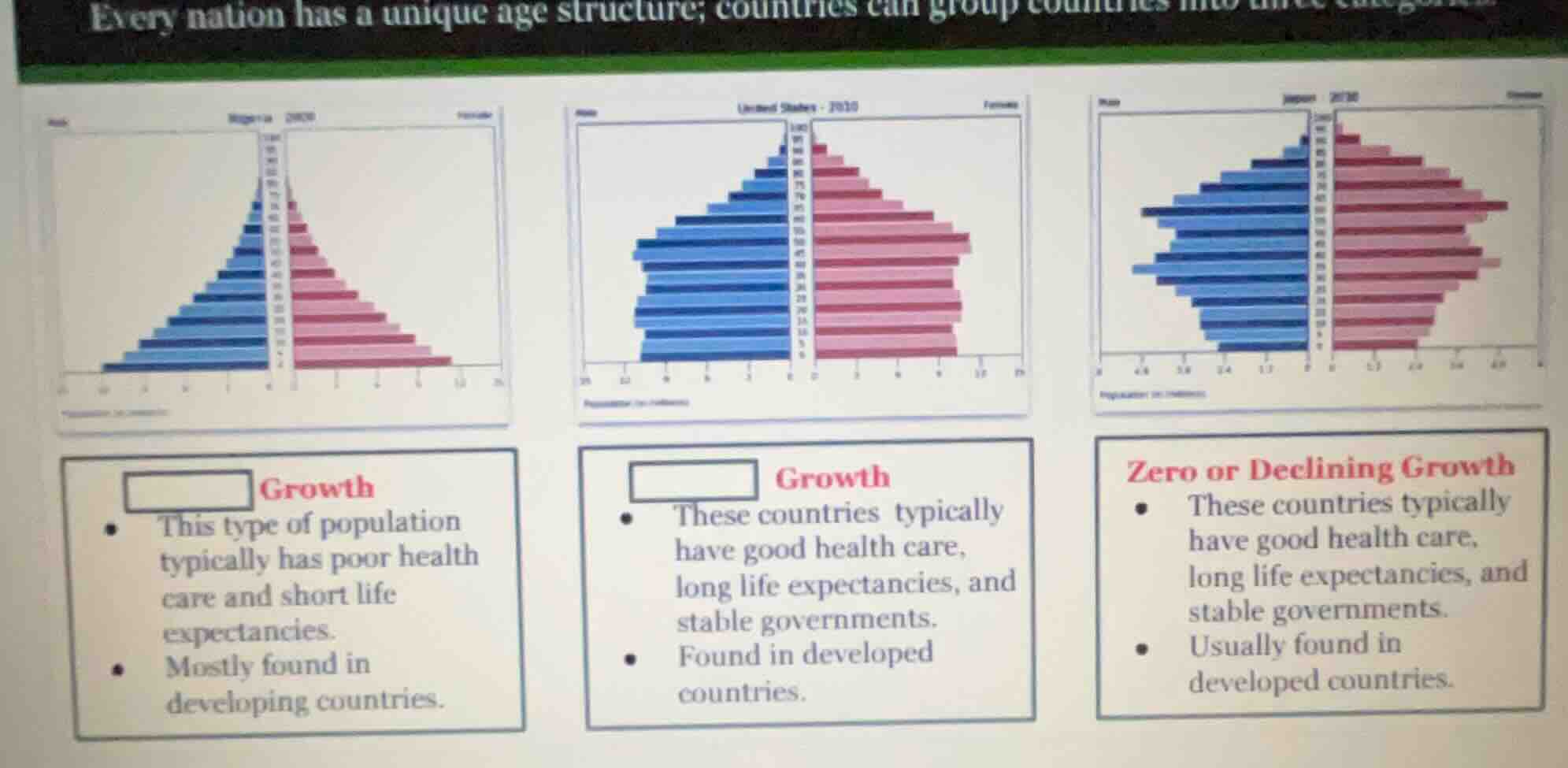 every nation has a unique age structure; countries can group countries …