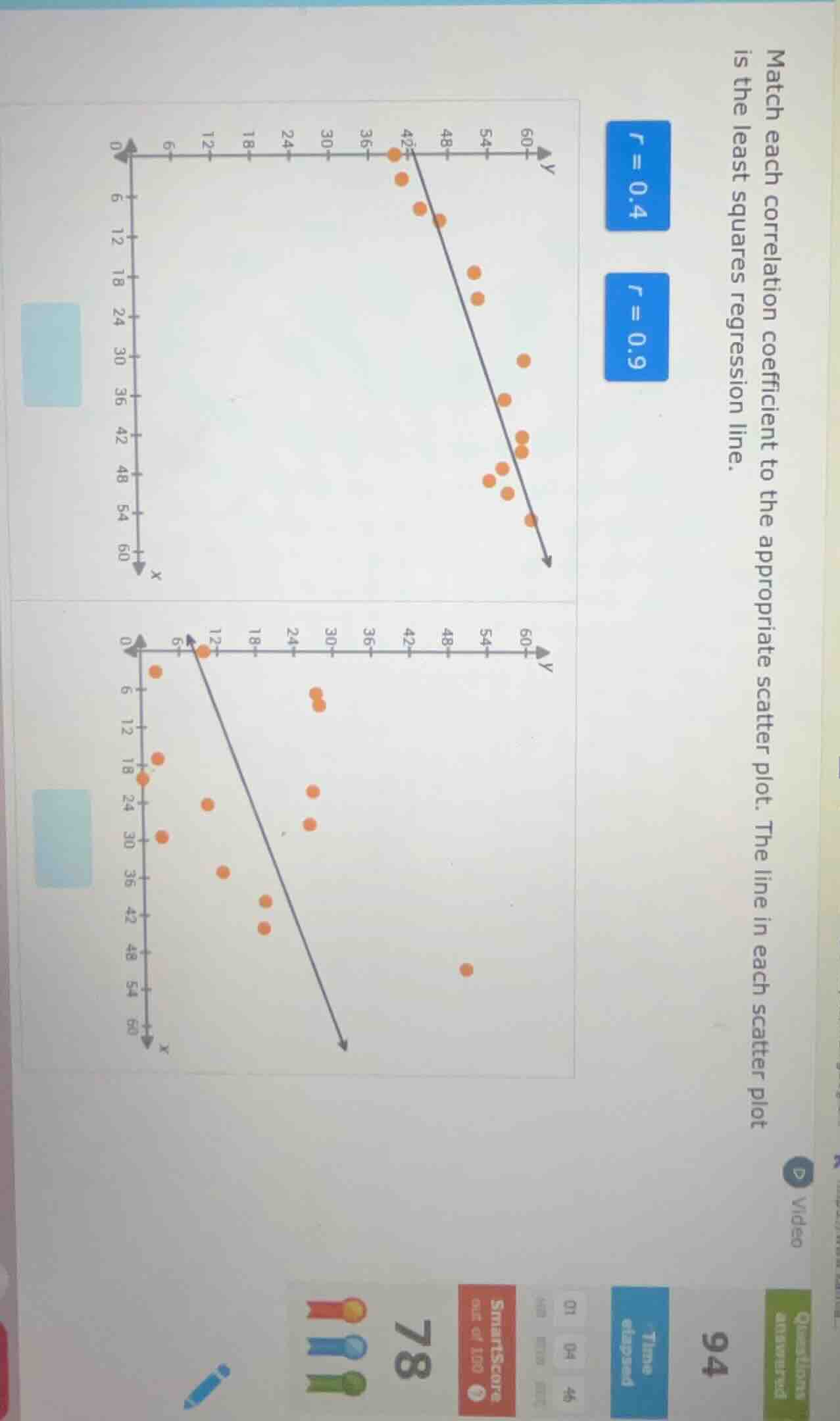 match each correlation coefficient to the appropriate scatter plot. the…