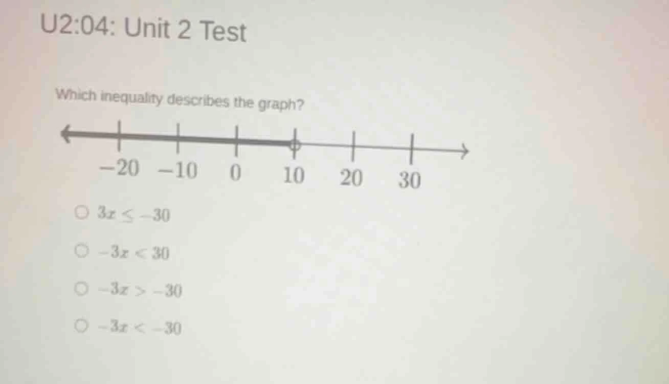 u2:04: unit 2 test which inequality describes the graph? -20 -10 0 10 2…