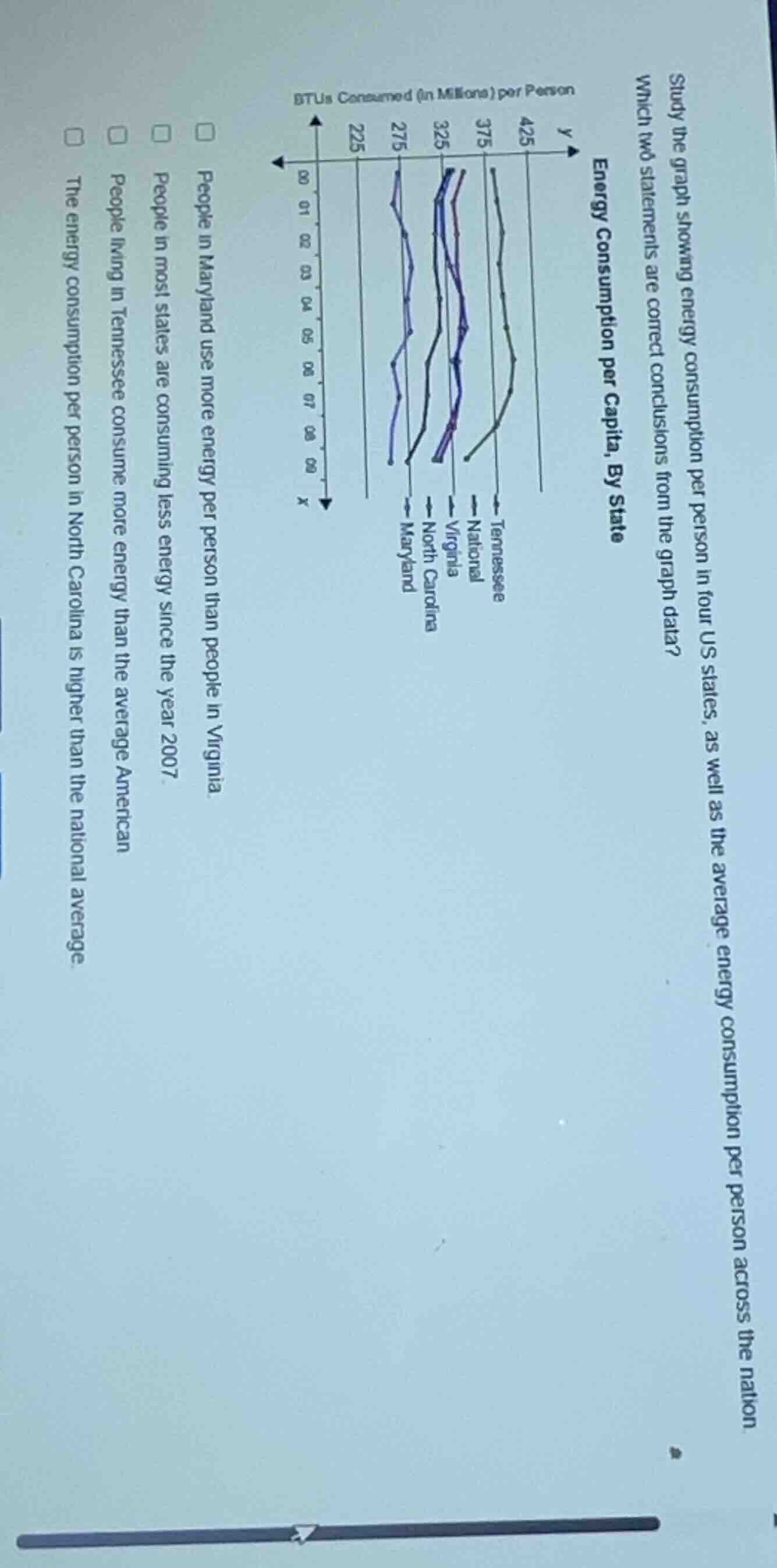 study the graph showing energy consumption per person in four us states…
