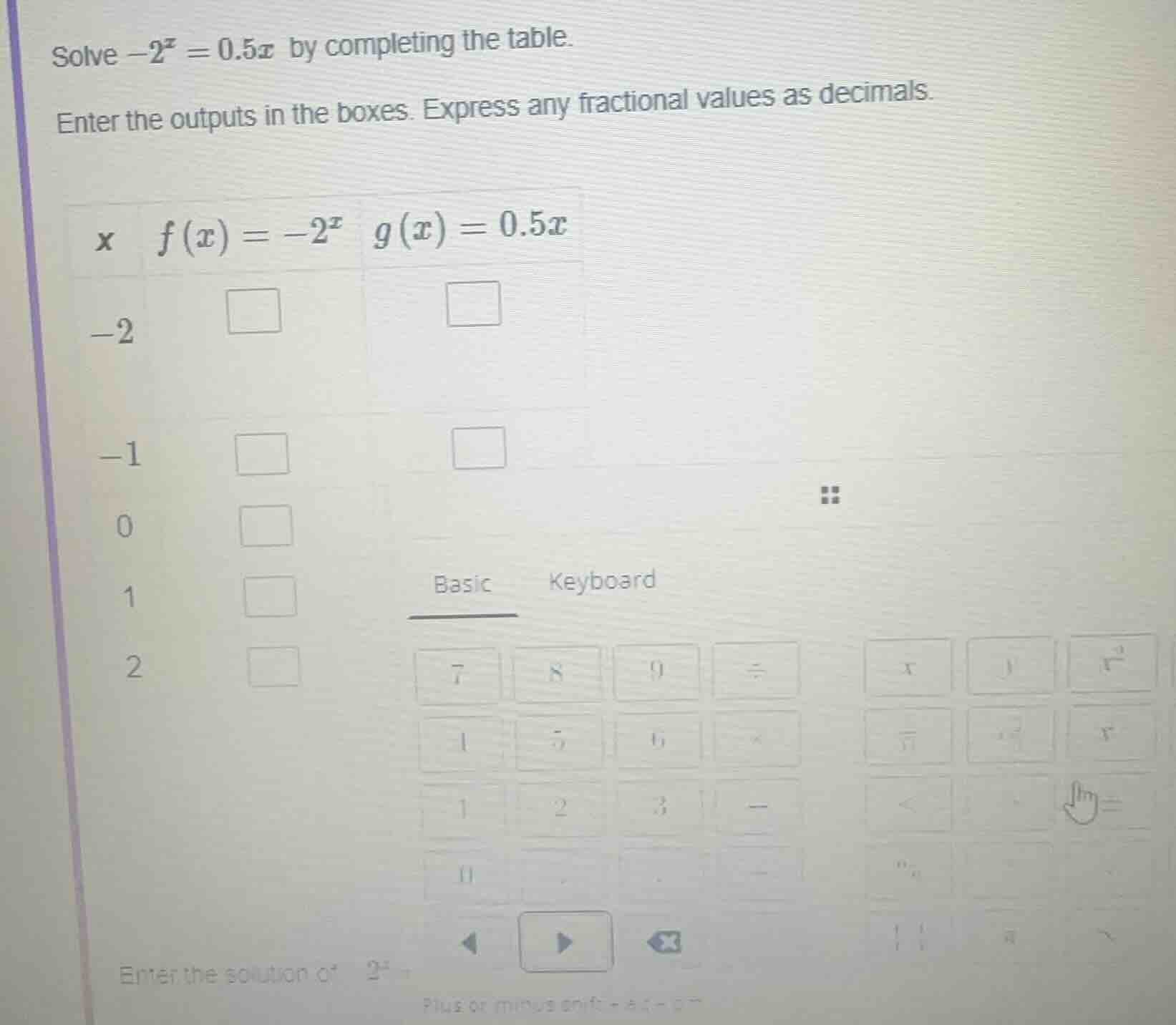 solve $-2^{x} = 0.5x$ by completing the table. enter the outputs in the…