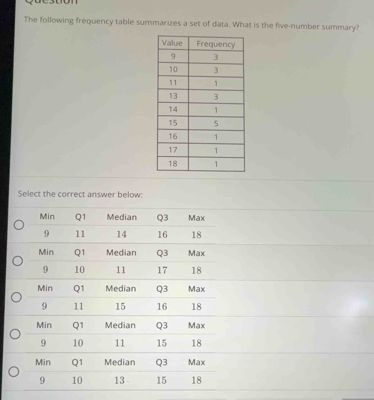the following frequency table summarizes a set of data. what is the fiv…