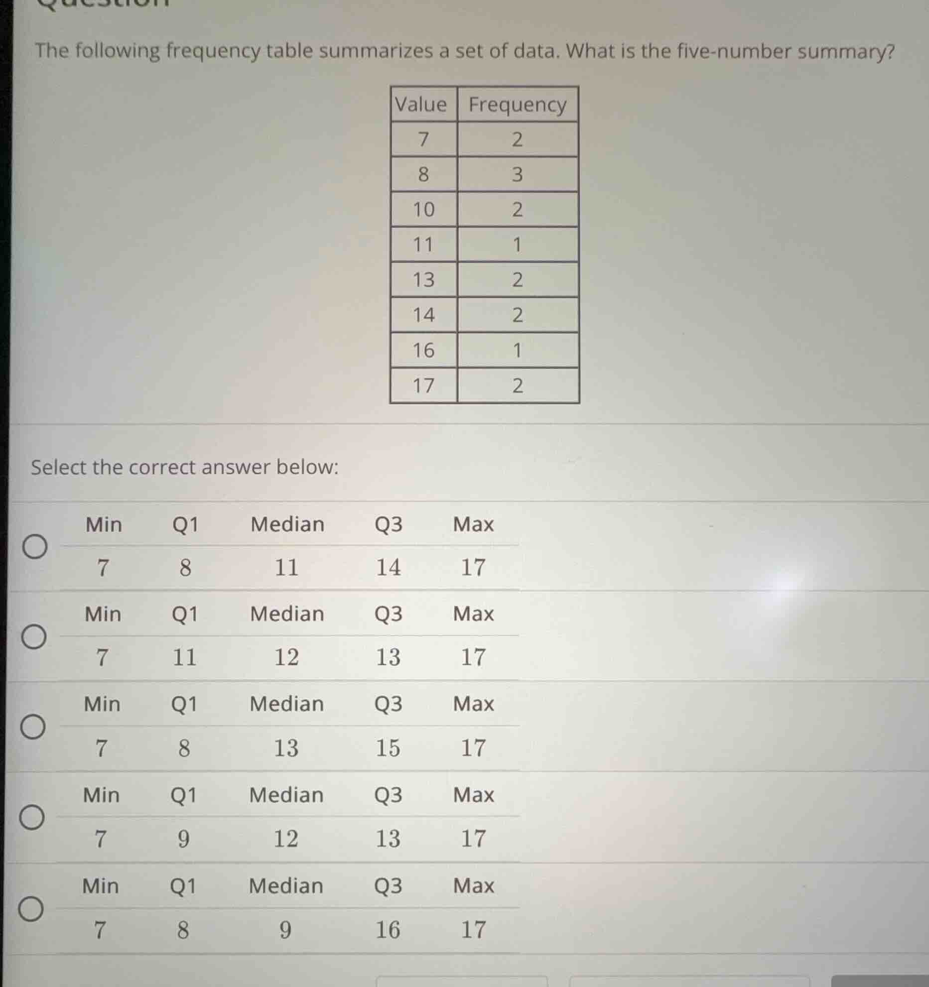 the following frequency table summarizes a set of data. what is the fiv…