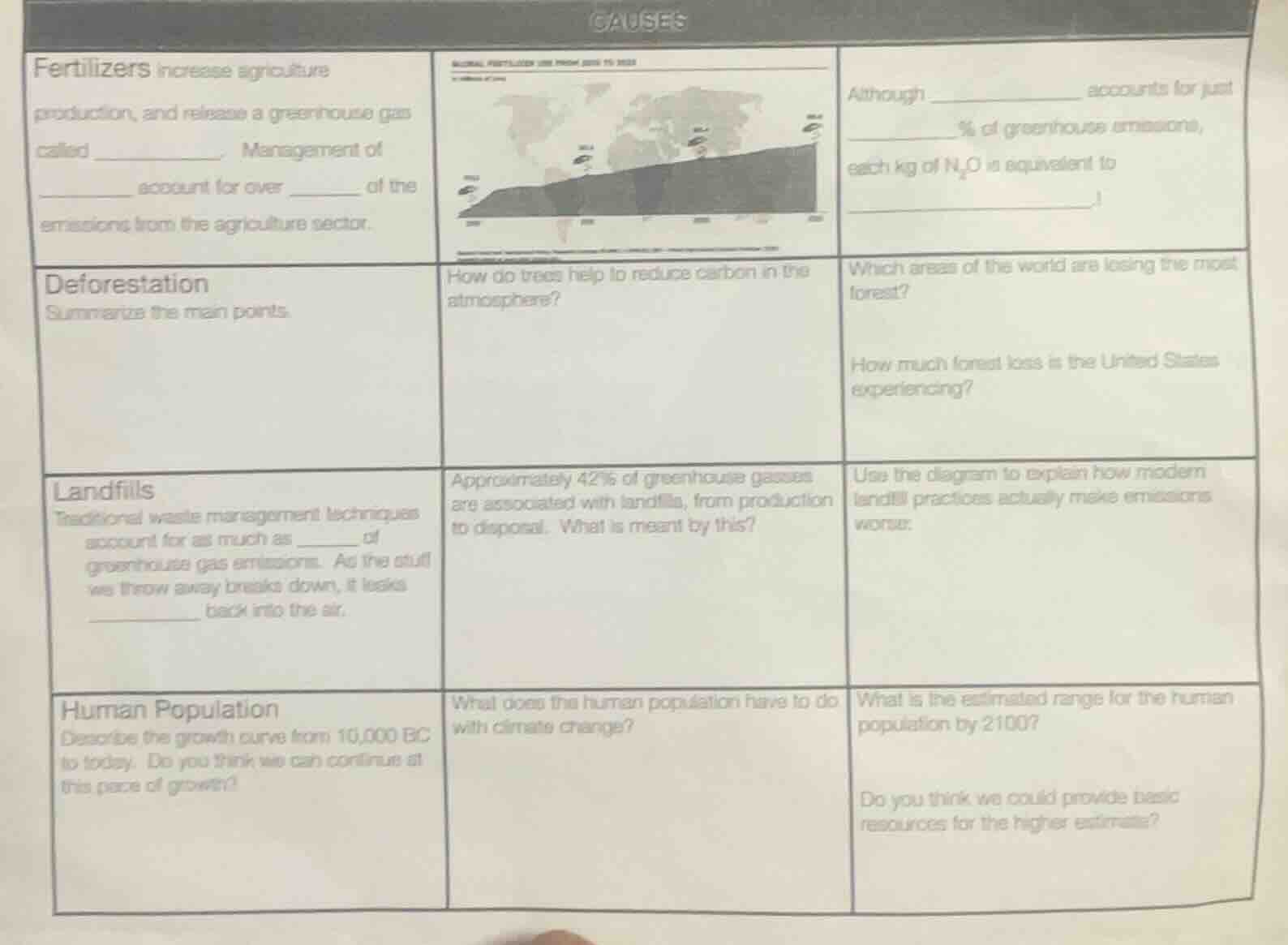 causes fertilizers increase agriculture production, and release a green…