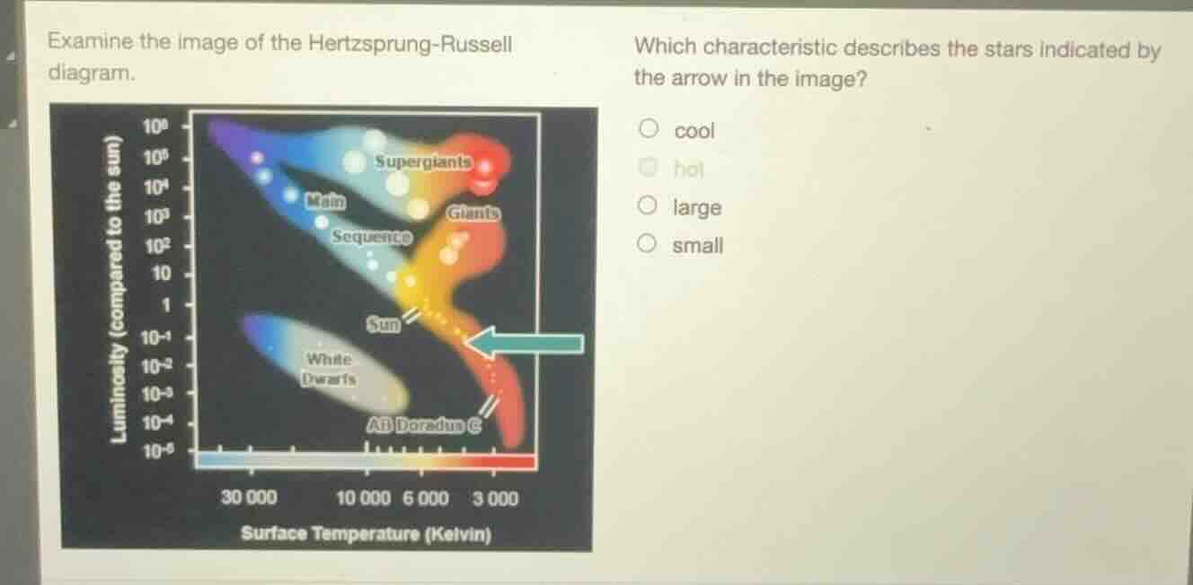 examine the image of the hertzsprung - russell diagram. which character…