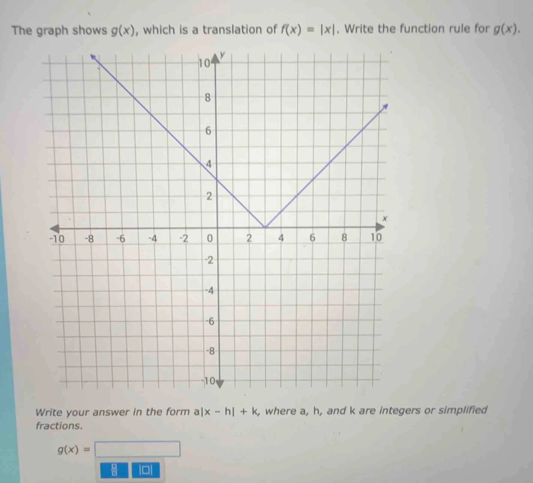 the graph shows g(x), which is a translation of f(x) = |x|. write the f…