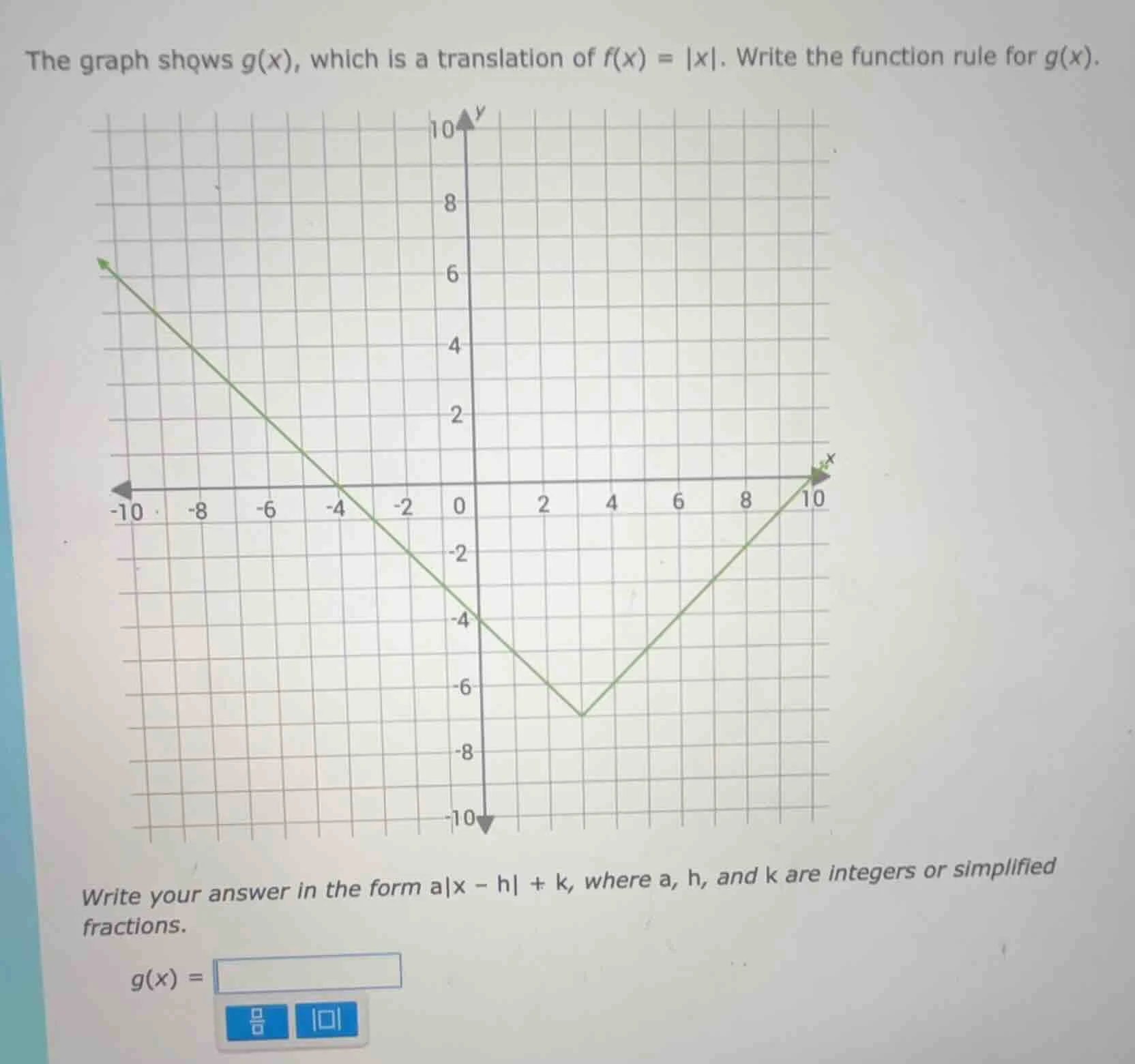 the graph shows g(x), which is a translation of f(x) = |x|. write the f…