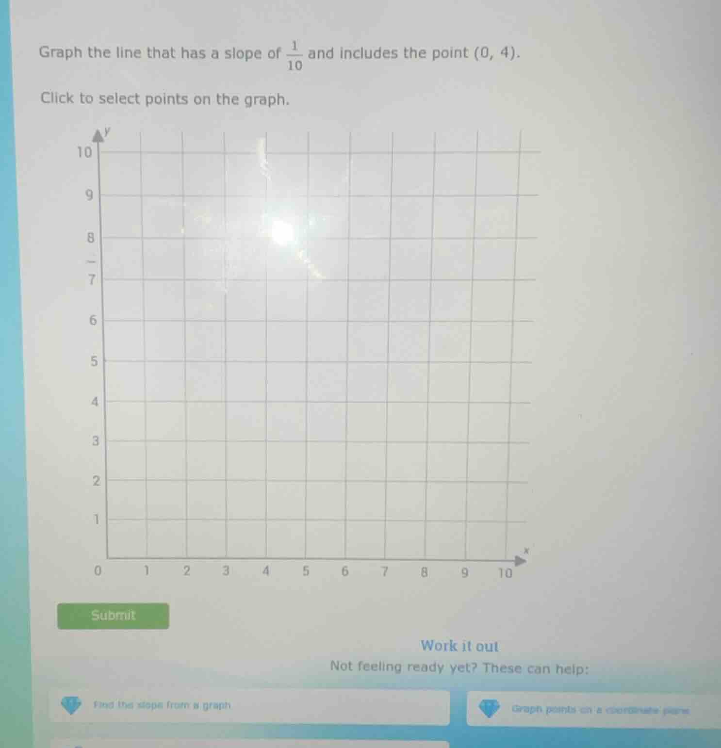 graph the line that has a slope of \\(\\frac{1}{10}\\) and includes the…