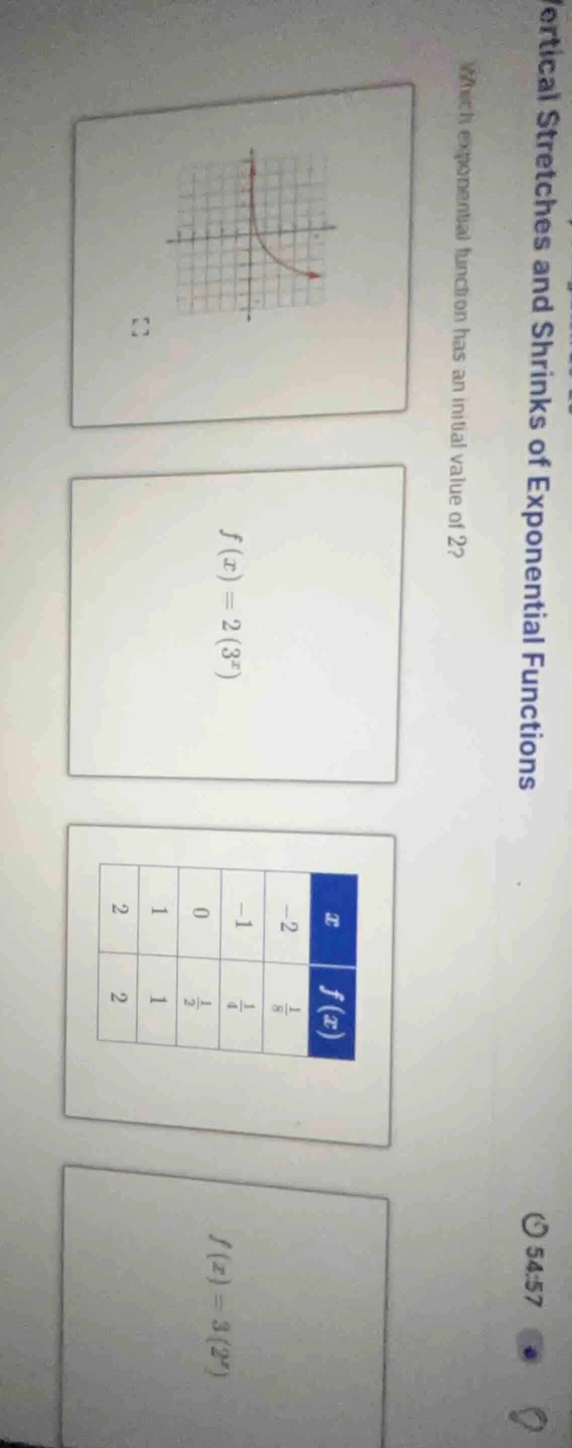 which exponential function has an initial value of 2? there are images …