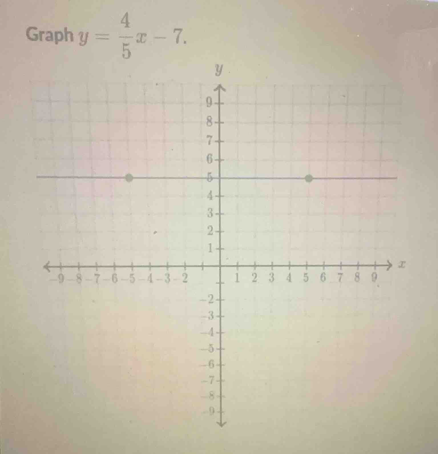 graph $y = \\frac{4}{5}x - 7$.