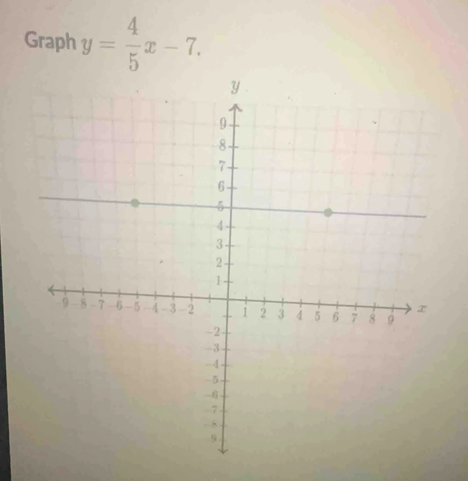 graph $y = \\frac{4}{5}x - 7$.