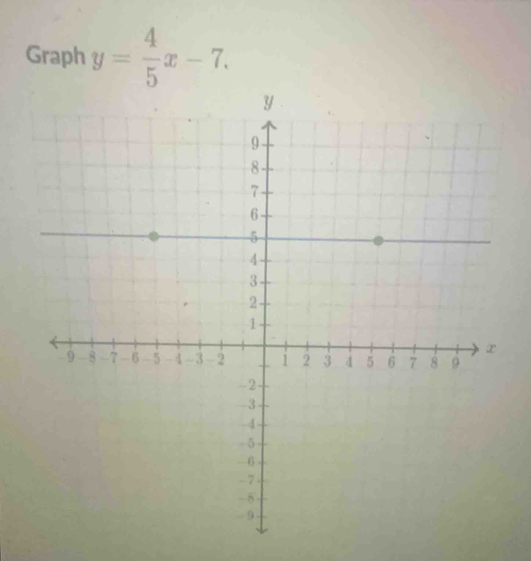 graph $y = \\frac{4}{5}x - 7$.