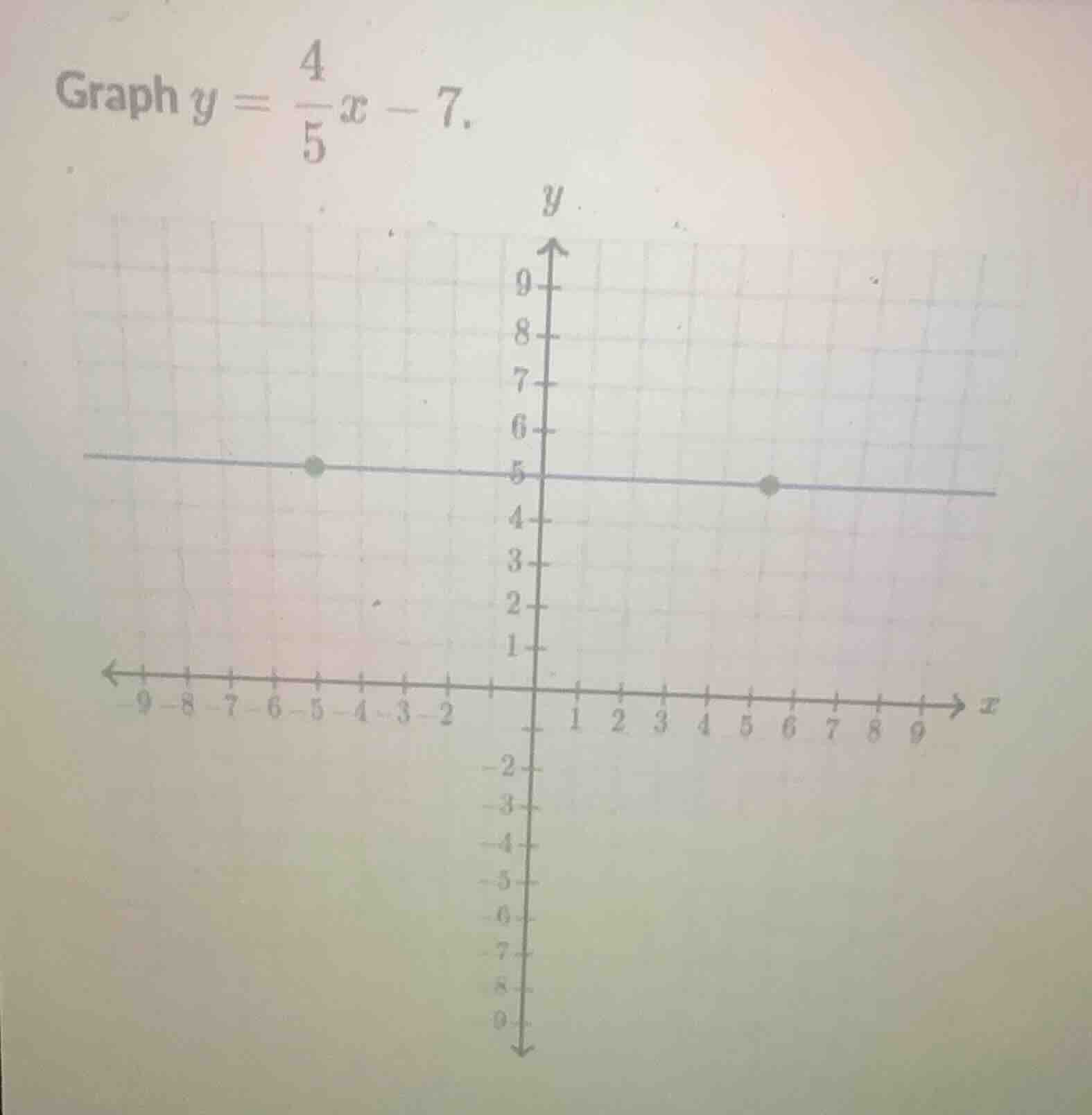 graph $y = \\frac{4}{5}x - 7$.