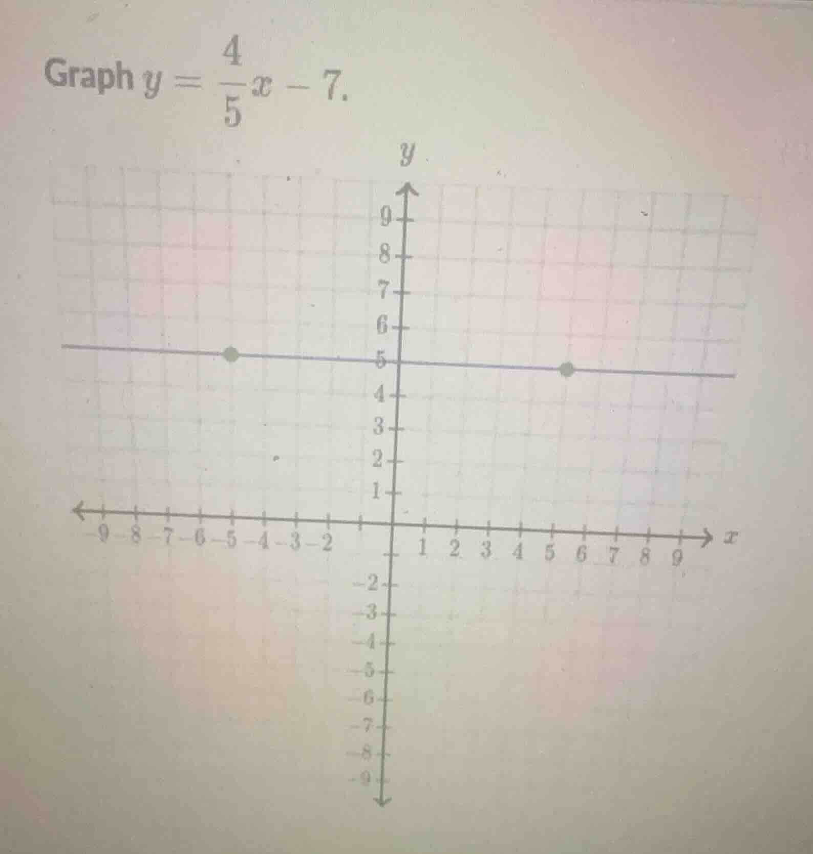 graph $y = \\frac{4}{5}x - 7$.