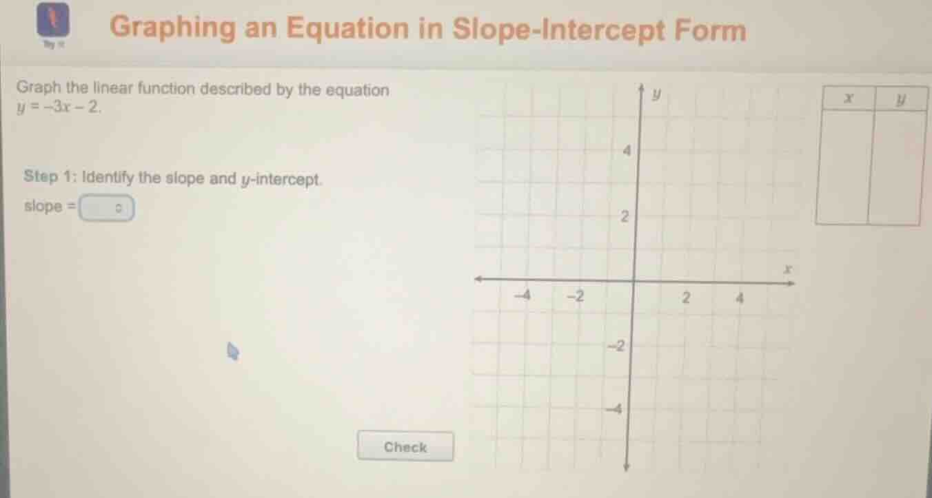graphing an equation in slope-intercept form graph the linear function …