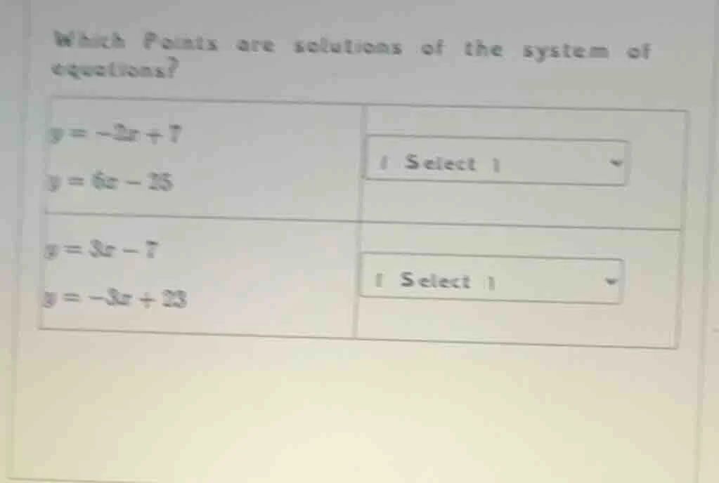 which points are solutions of the system of equations? y = -2x + 7 / se…