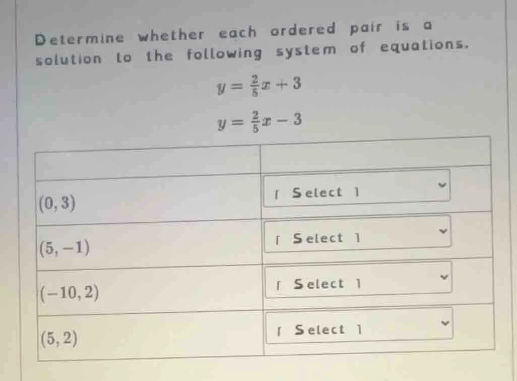 determine whether each ordered pair is a solution to the following syst…