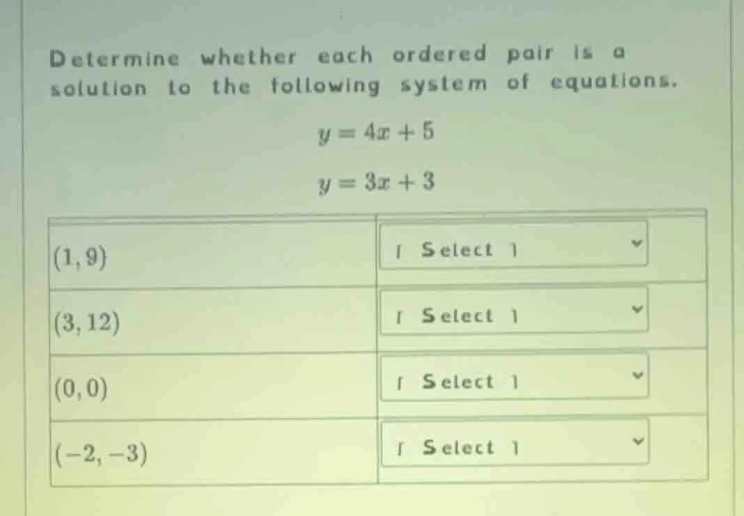 determine whether each ordered pair is a solution to the following syst…