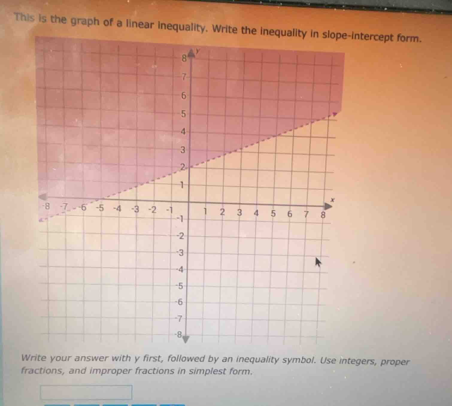 this is the graph of a linear inequality. write the inequality in slope…