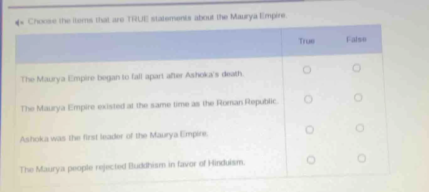 choose the items that are true statements about the maurya empire. | | …