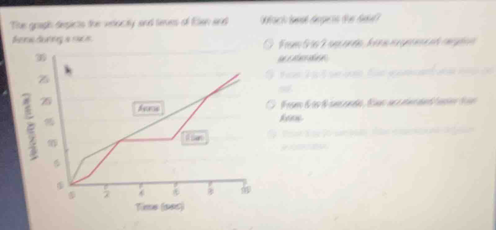 the graph depicts the velocity and times of elan and anna during a race…