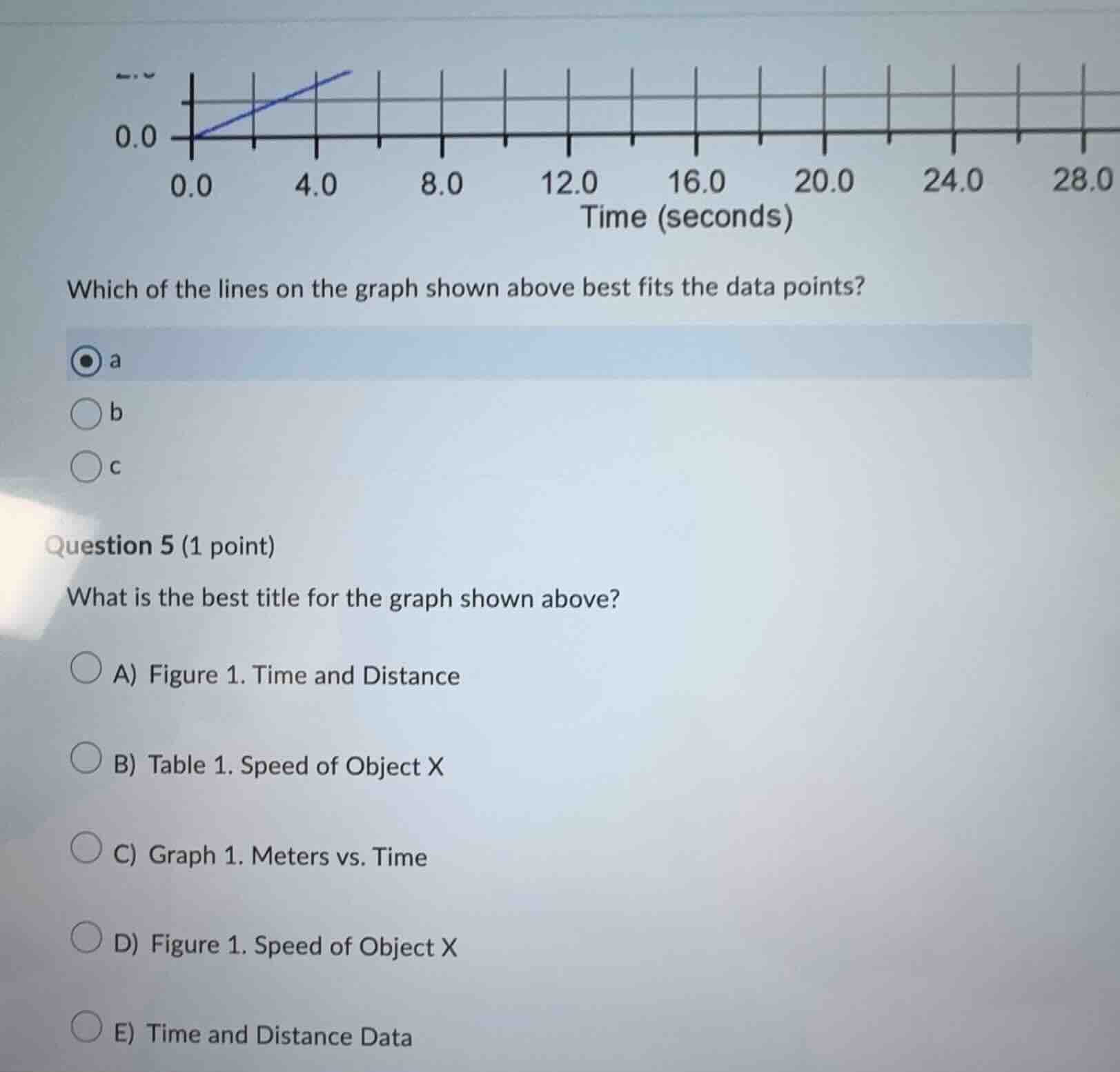 which of the lines on the graph shown above best fits the data points? …