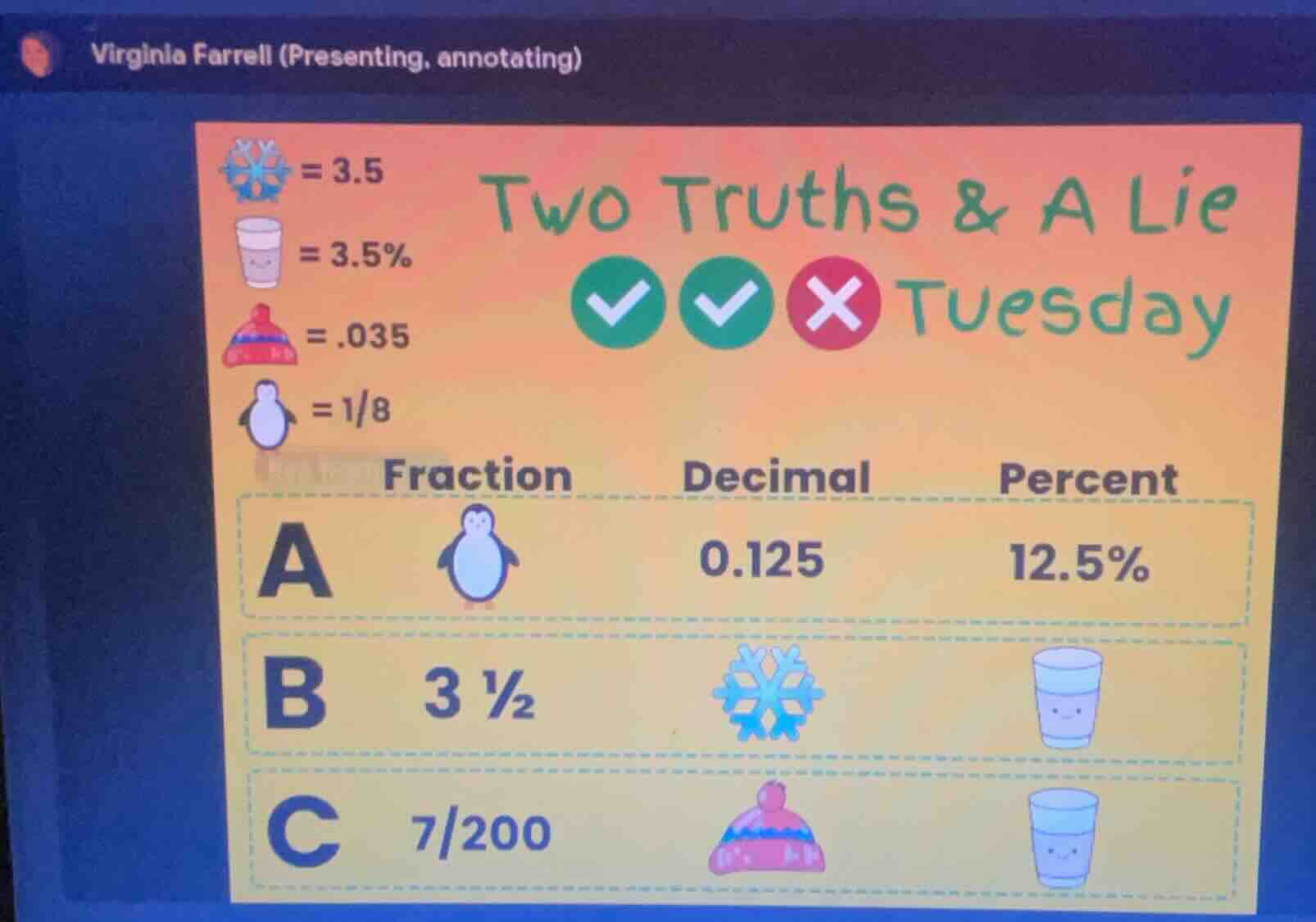 ❄️ = 3.5 ☕ = 3.5% 🧢 = .035 🐧 = 1/8 two truths & a lie ✅✅❌ tuesday fra…