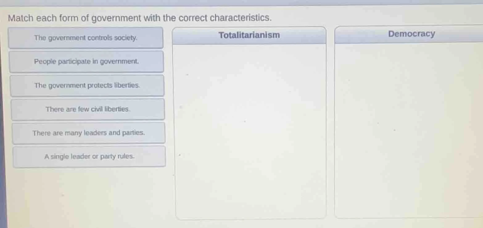match each form of government with the correct characteristics. the gov…