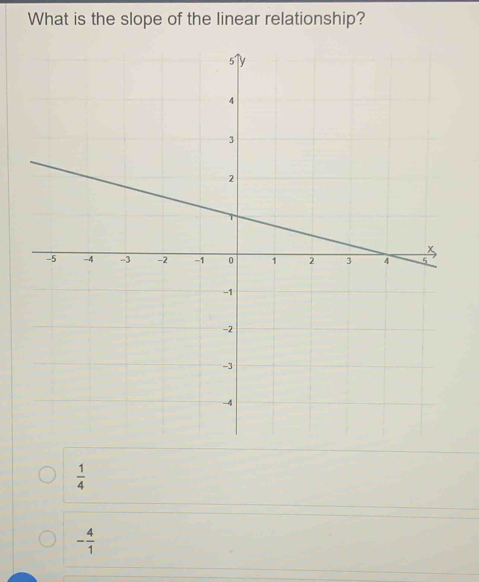 what is the slope of the linear relationship? options: \\(\frac{1}{4}\\…