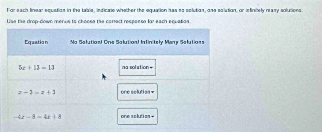 for each linear equation in the table, indicate whether the equation ha…