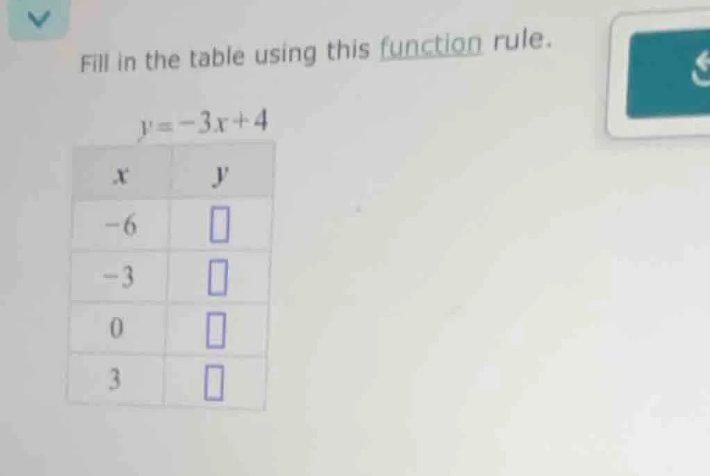 fill in the table using this function rule. y = -3x + 4 x | y -6 | -3 |…