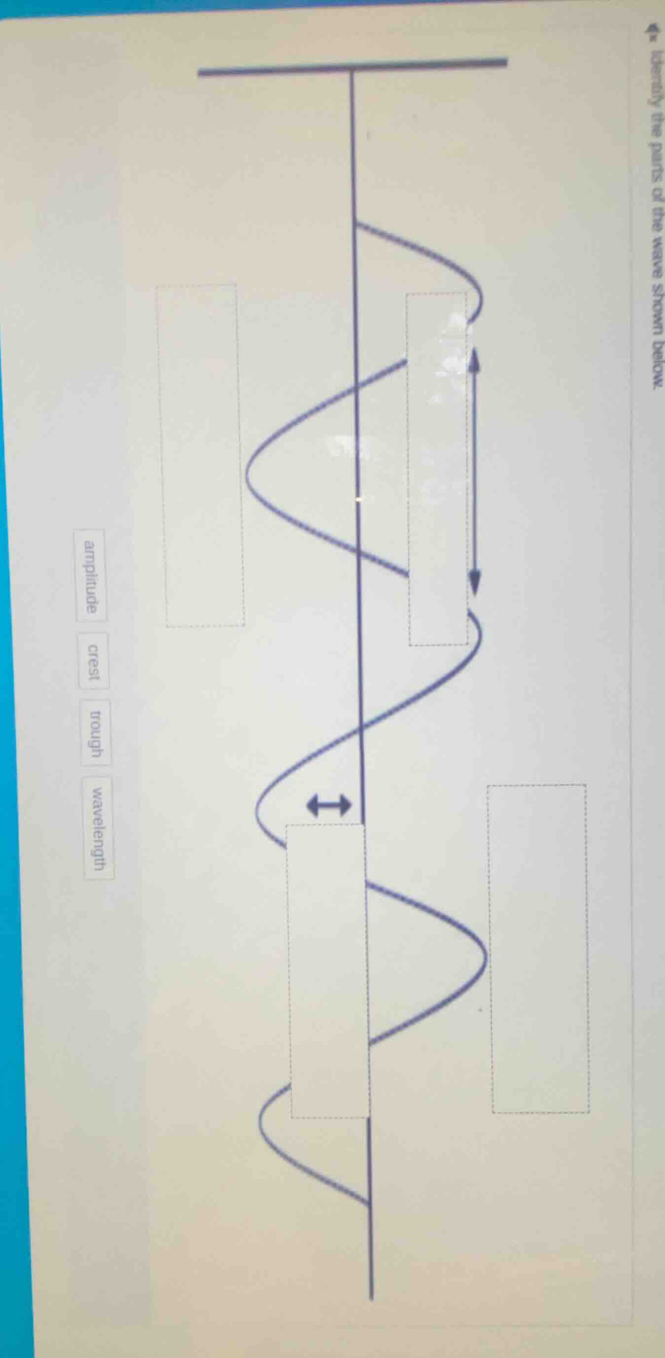 identify the parts of the wave shown below.