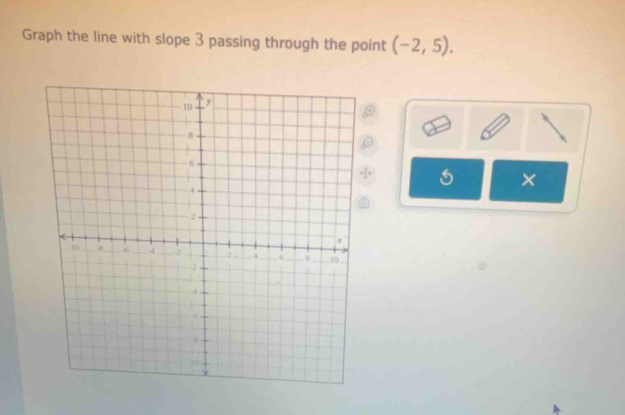graph the line with slope 3 passing through the point (-2, 5).