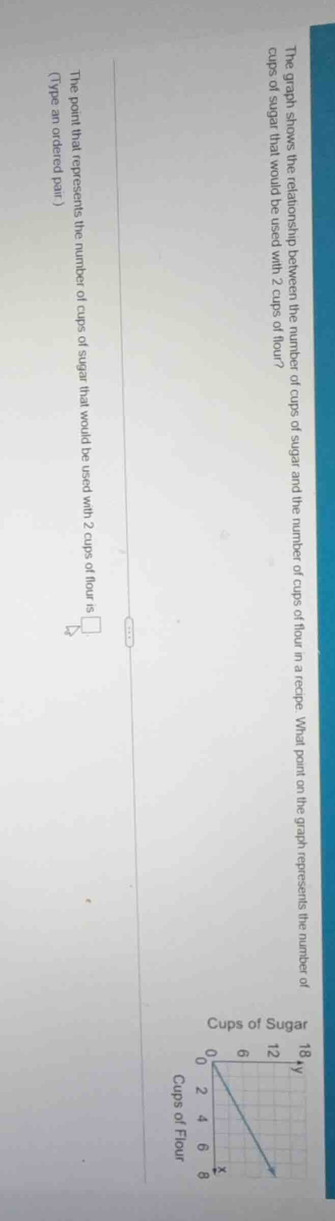 the graph shows the relationship between the number of cups of sugar an…