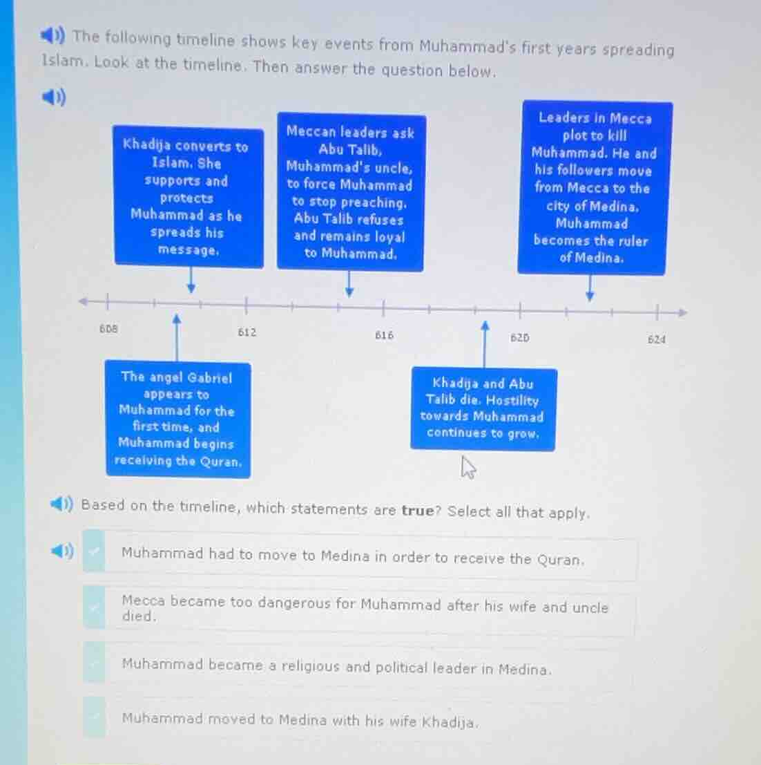 the following timeline shows key events from muhammad’s first years spr…