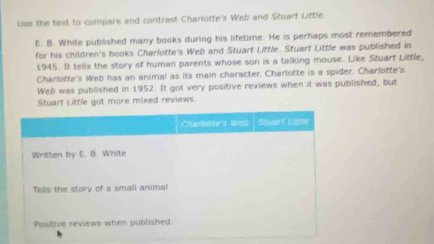 use the text to compare and contrast charlottes web and stuart little. …