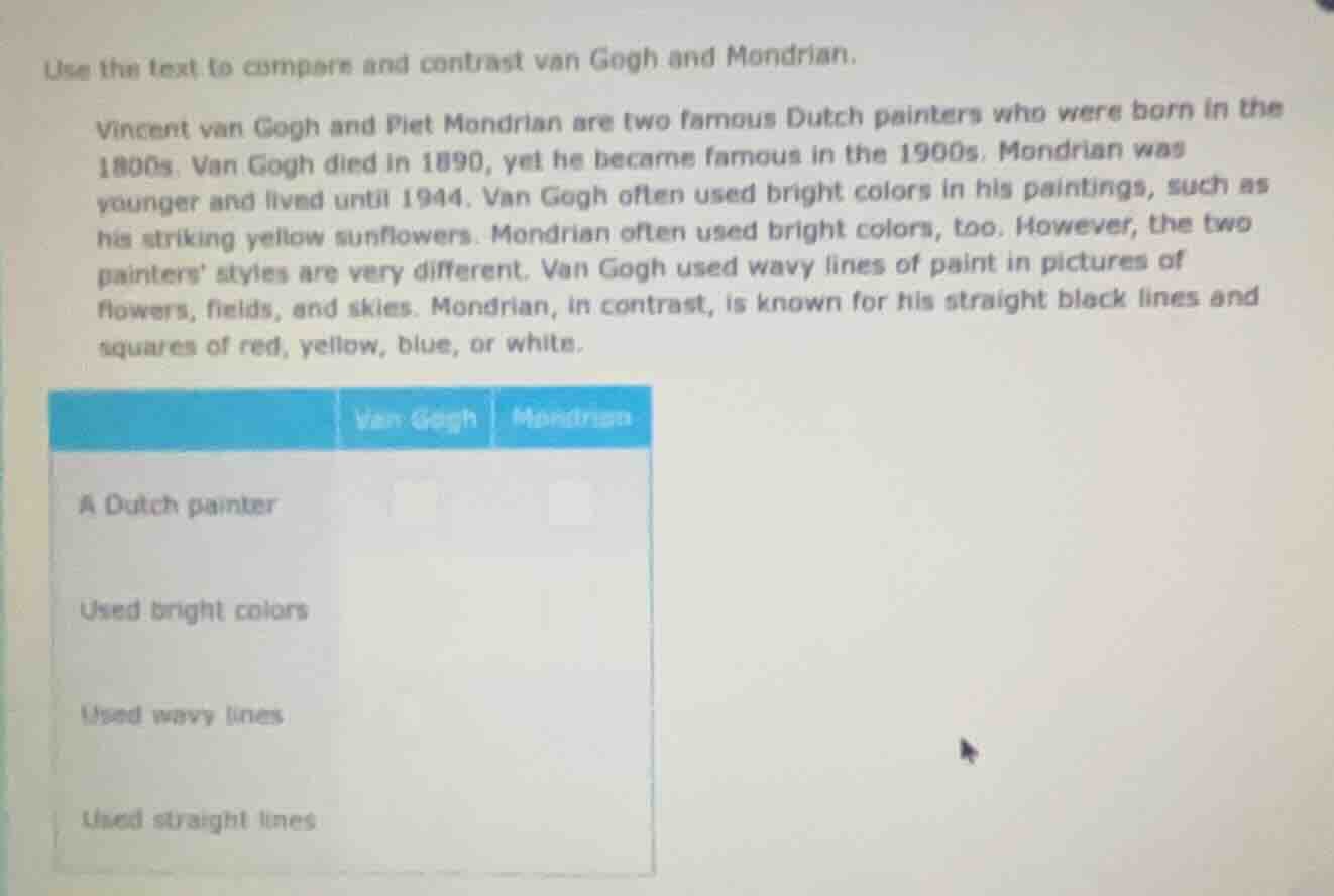 use the text to compare and contrast van gogh and mondrian. vincent van…