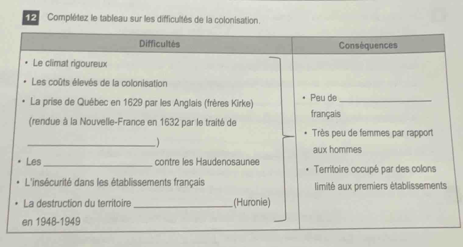 12 complétez le tableau sur les difficultés de la colonisation. difficu…