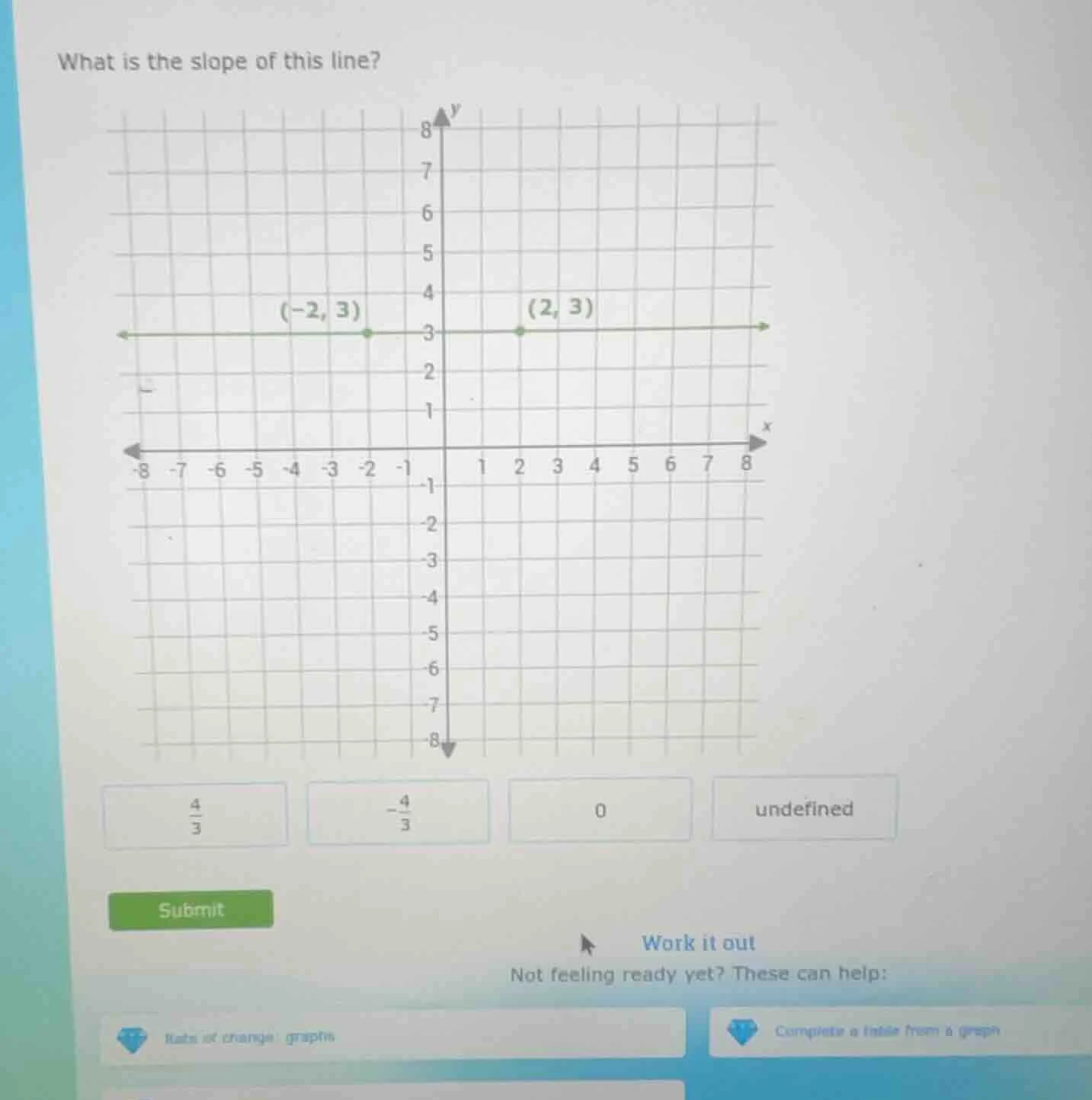 what is the slope of this line? options: \\(\frac{4}{3}\\), \\(-\frac{4…