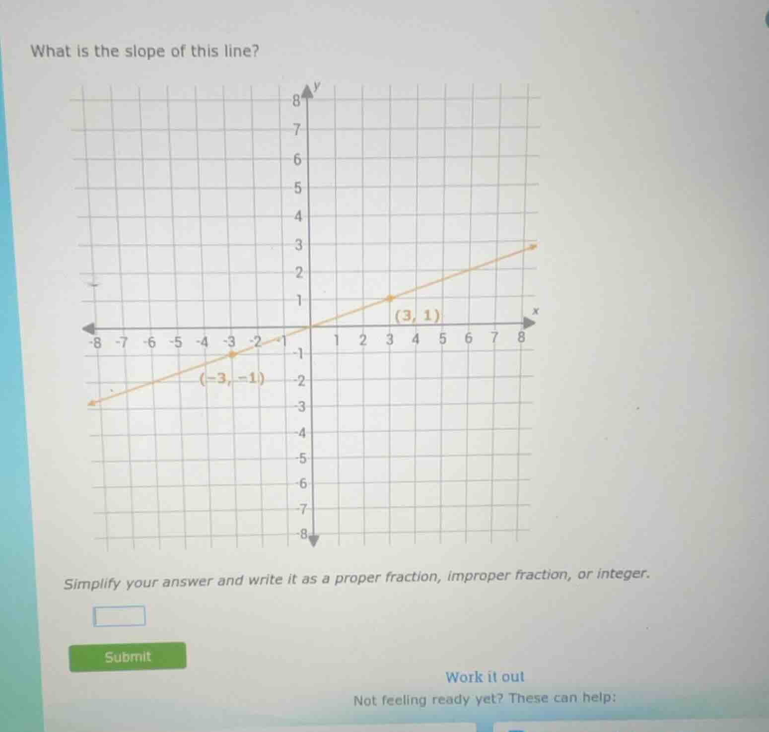 what is the slope of this line? simplify your answer and write it as a …