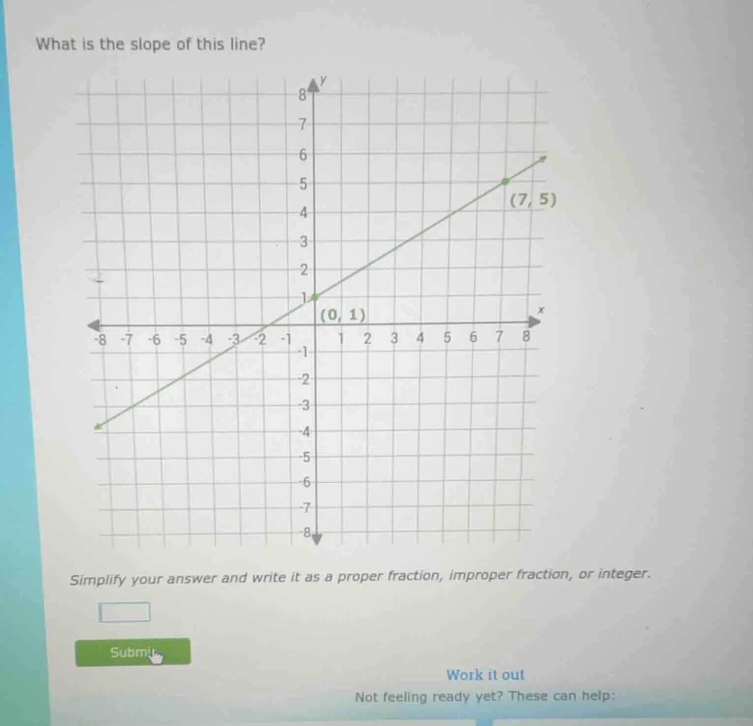 what is the slope of this line? simplify your answer and write it as a …