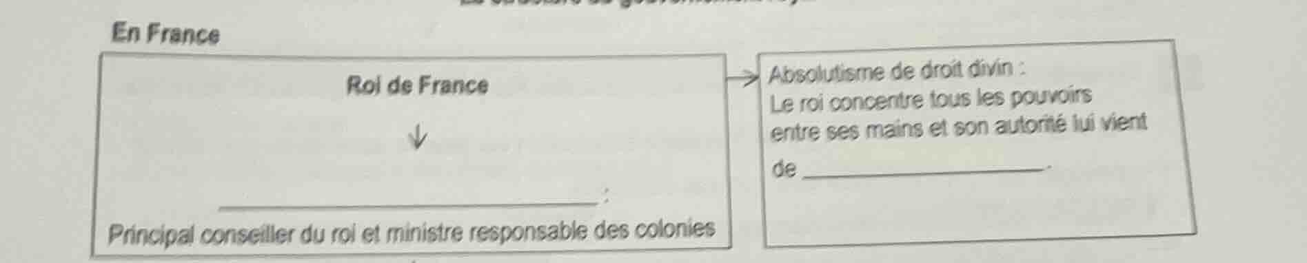en france roi de france ↓ ______________________ : principal conseiller…