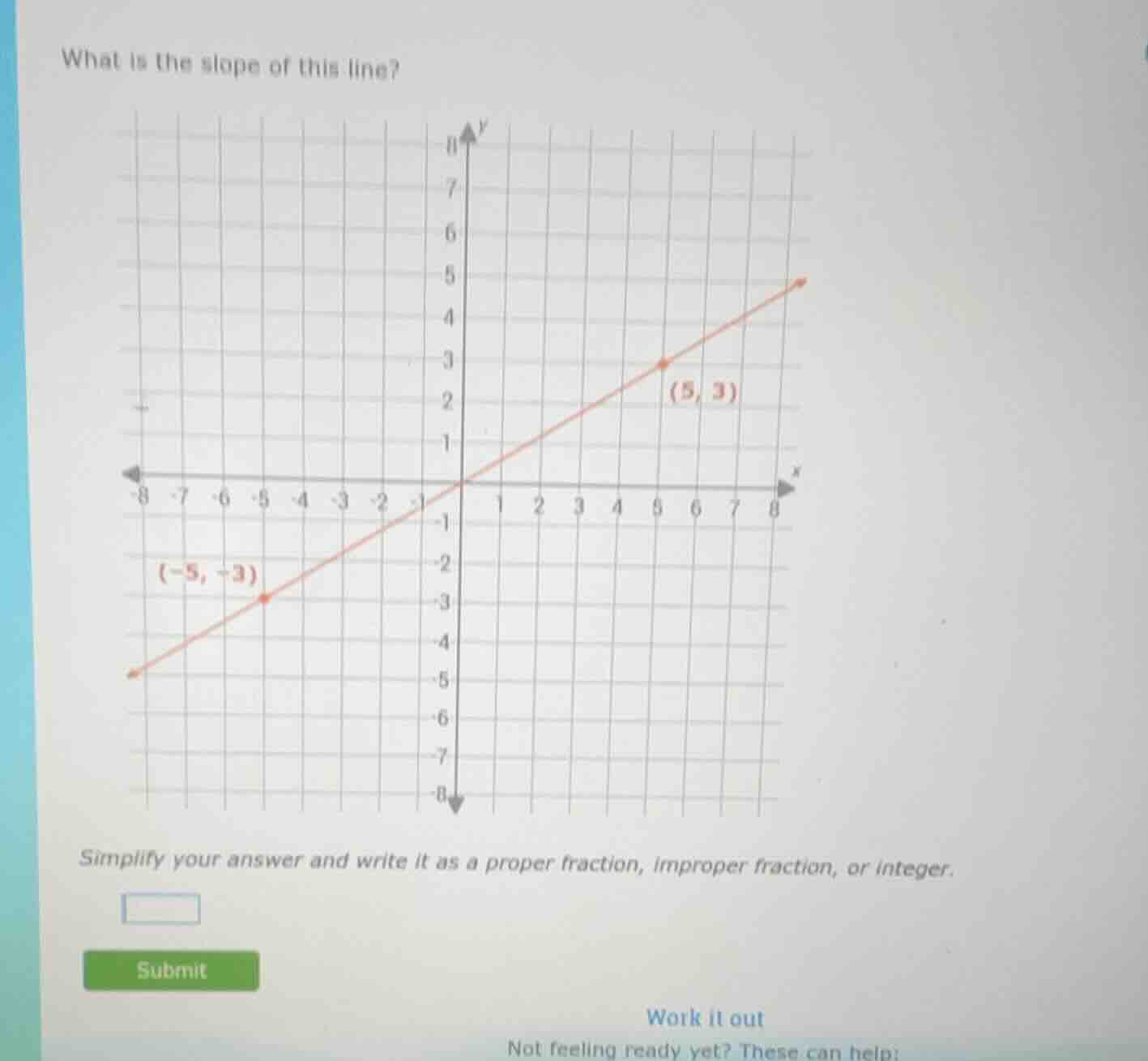 what is the slope of this line? simplify your answer and write it as a …