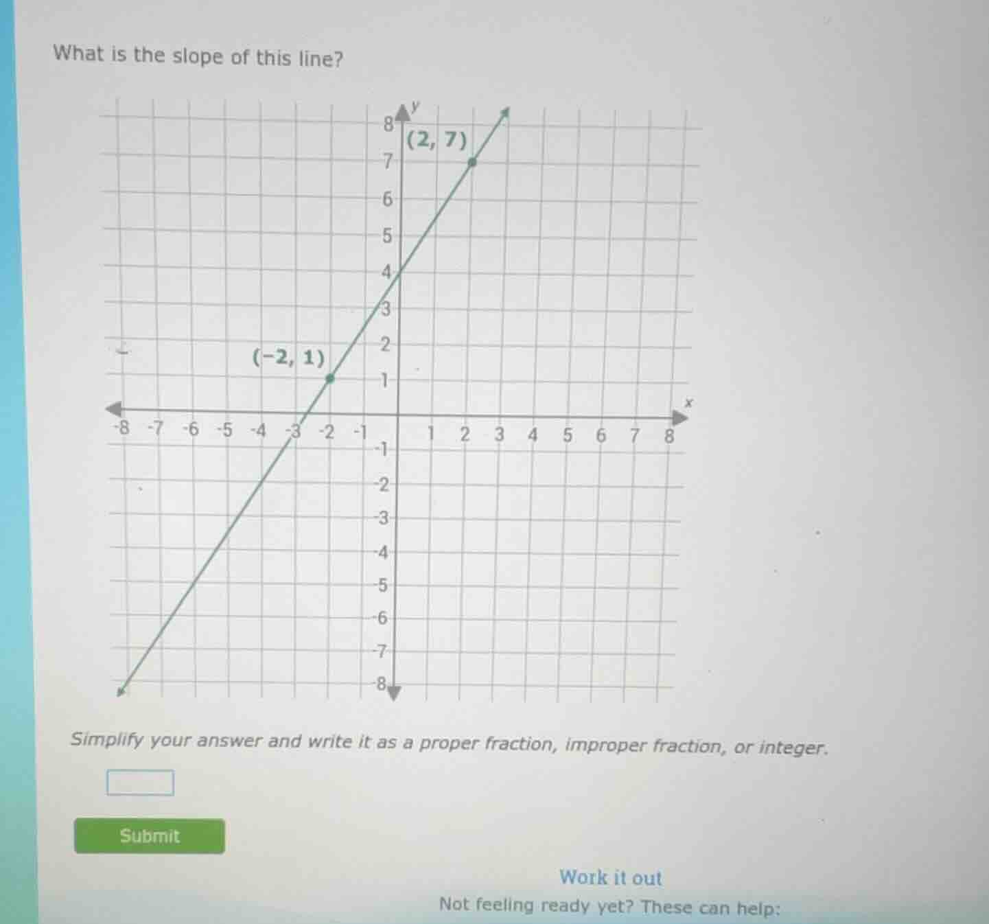 what is the slope of this line? simplify your answer and write it as a …
